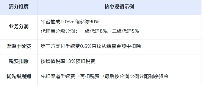 秦 L 的 TCS 系统是如何工作的指南